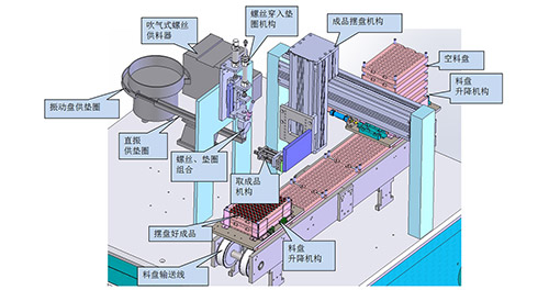 ��˿����Ƭ��ϼƻ�