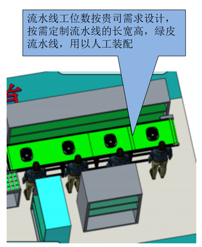 ������ˮ�߹�λ��